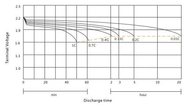 Discharging performance 3DM285